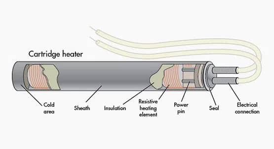 Cartridge Heater With Nickel Wire For Mechanical Packaging - Yancheng ...