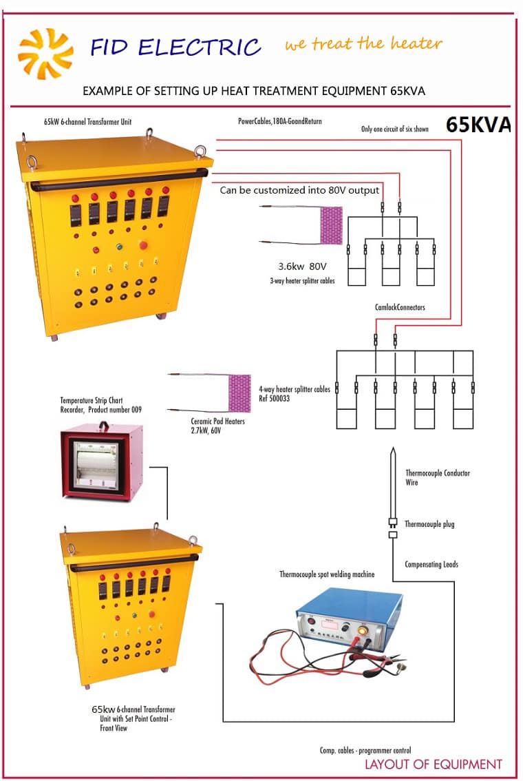 Fudi company direct sale efficient Flexible Ceramic Pad Heater CP4 (60v, 2.7kW) layout of equipment 1
