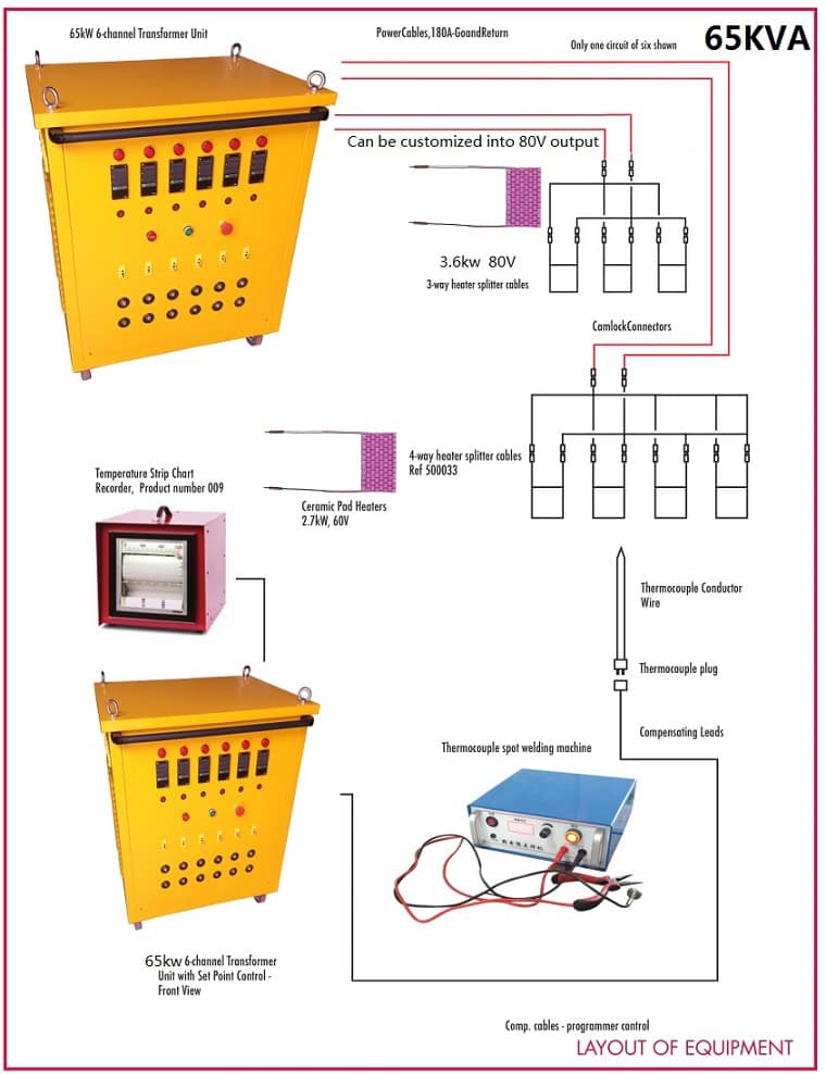 Triple-Cable Set with Plug & Socket layout of 65Kva transfomer heat treatment machine