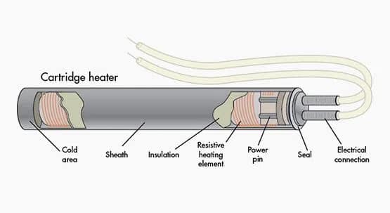 Cartridge Heater With Nickel Wire For Mechanical Packaging 2020071516080820d1f5c764a046bb9e4cb9383f507ce3