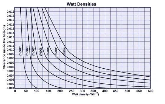 High Density Pencil Heaters 20201117183312a827cfe134164e549db224a197b950a9